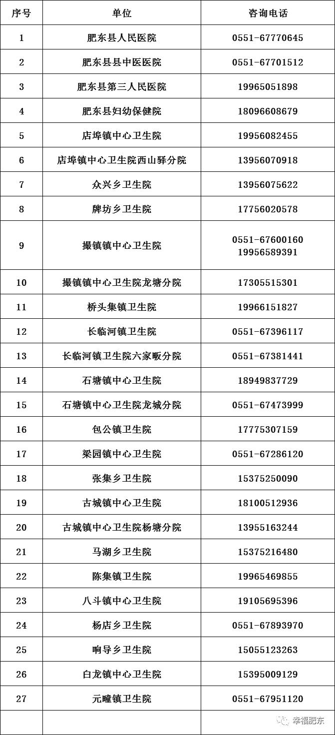 合肥市24小时医疗服务咨询热线（一）