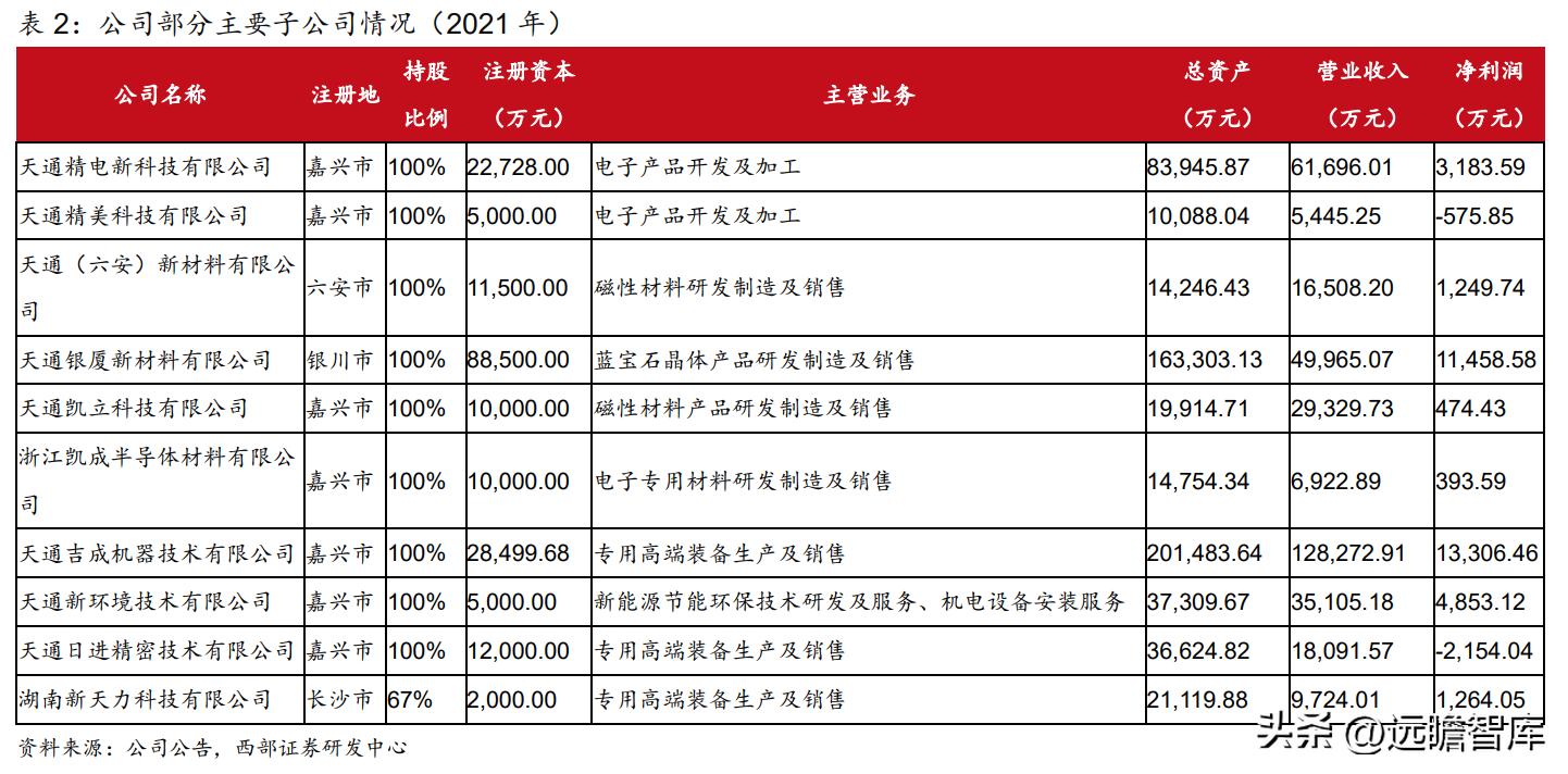 2021年天通股份深度分析,稳中向好基本面