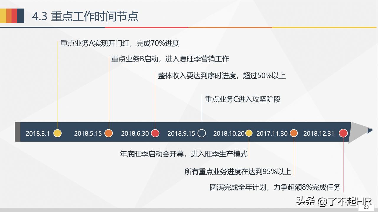 经营分析ppt模板免费,财务经营分析ppt模板