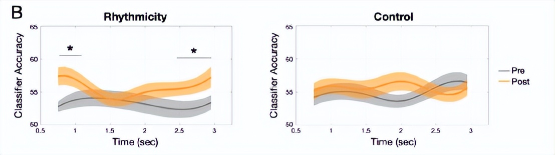 防止老年痴呆益智游戏推荐免费,防痴呆的手指游戏