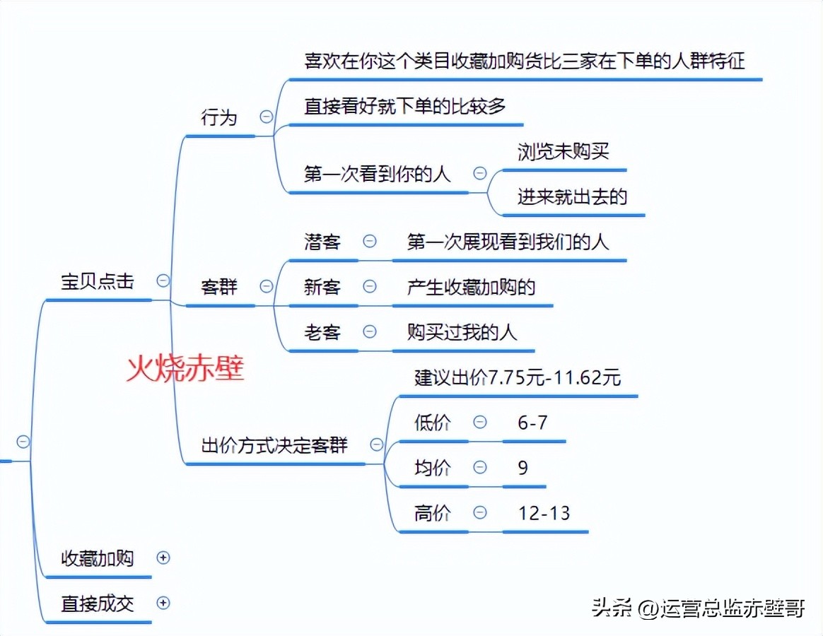 淘宝直通车怎么开才有效果又便宜,淘宝直通车怎么开省钱又有效果