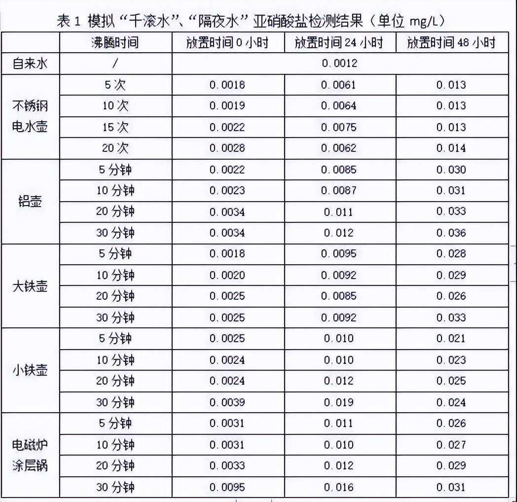 电热水壶烧的水损害神经还致癌,一直喝电热水壶烧的水有害吗