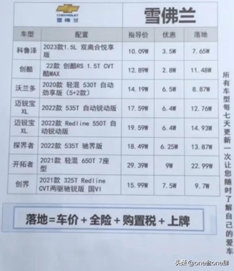 购车谈裸车价还是落地价好,裸车价加上哪几样落地最划算