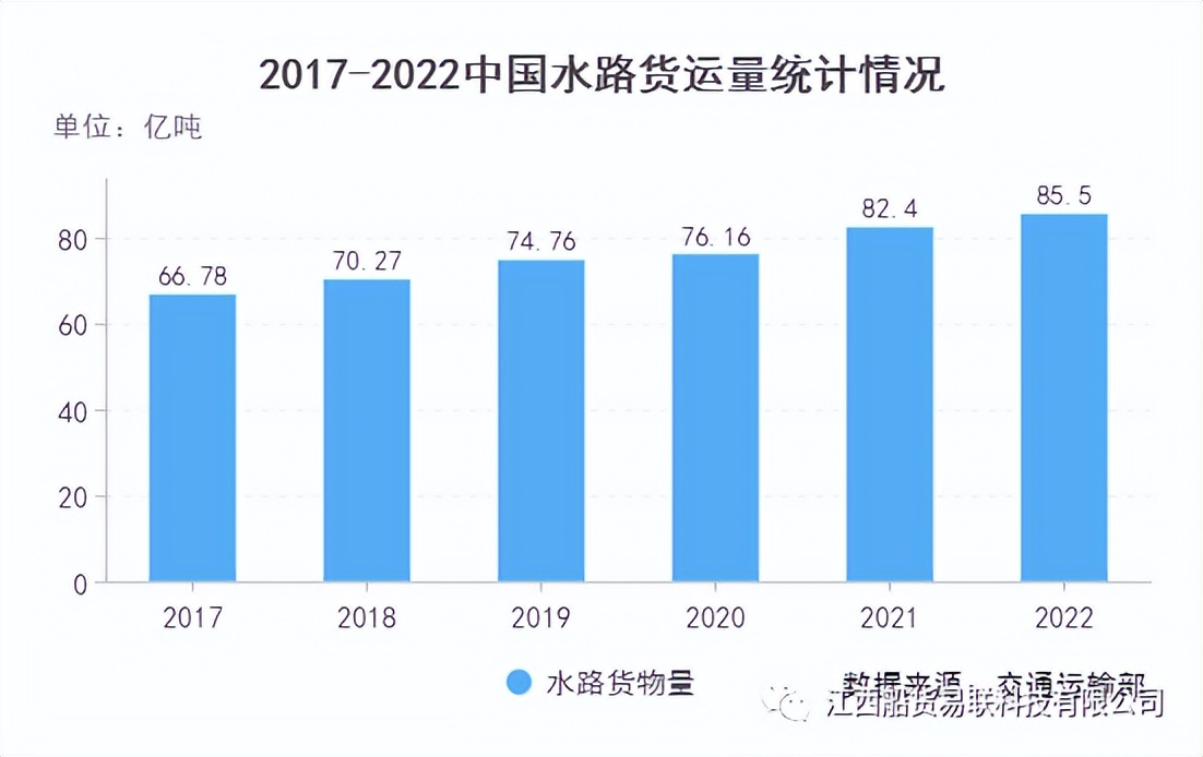 中国航运市场现状,中国航运业发展未来趋势
