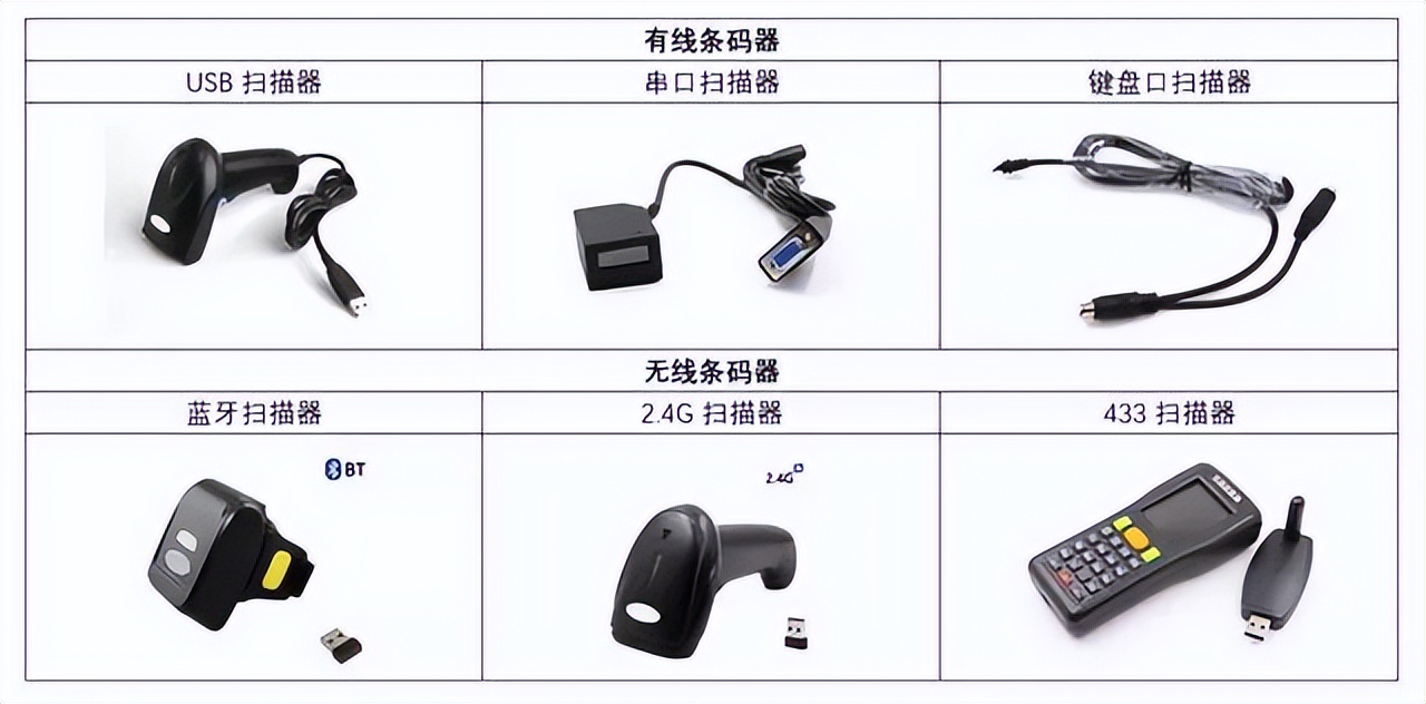 条码扫描器工作原理和使用,条码扫描器整套推荐