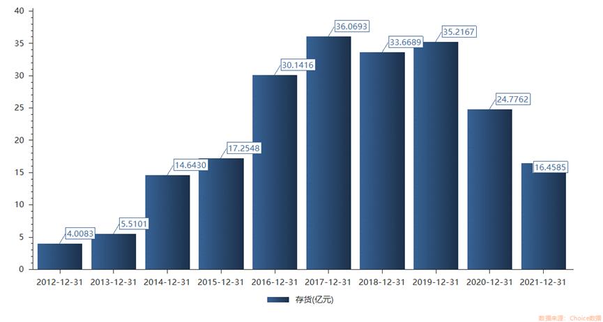 东阿阿胶财务风险,东阿阿胶财务待遇