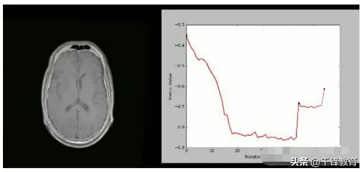python图像处理实战答案,python机器学习图像处理