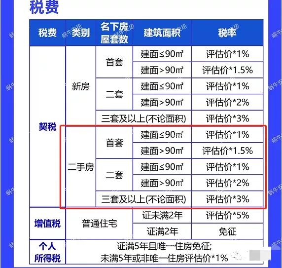 买房需要缴纳的税费有哪些呢,买房应该交哪些税买房税费全解析