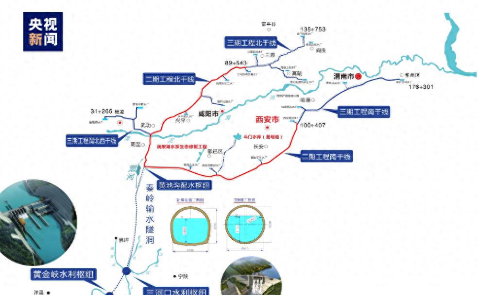 凿穿秦岭风水影响,凿秦岭引长江水入黄河