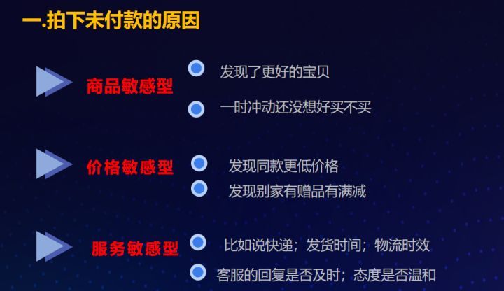 如何用ai销售产品,ai产品运营技巧