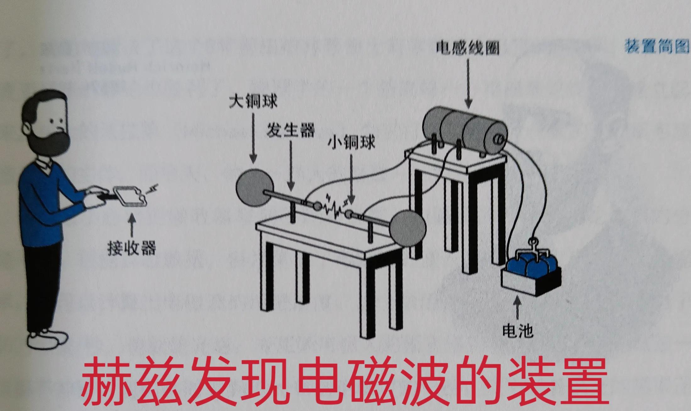 赫兹实验证实了电磁波的存在,赫兹最早用实验证实了电磁波存在