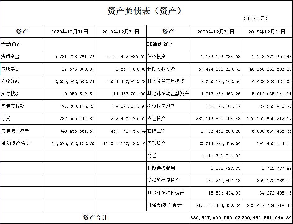 如何看懂资产负债表及利润表,资产负债表怎么做财报分析