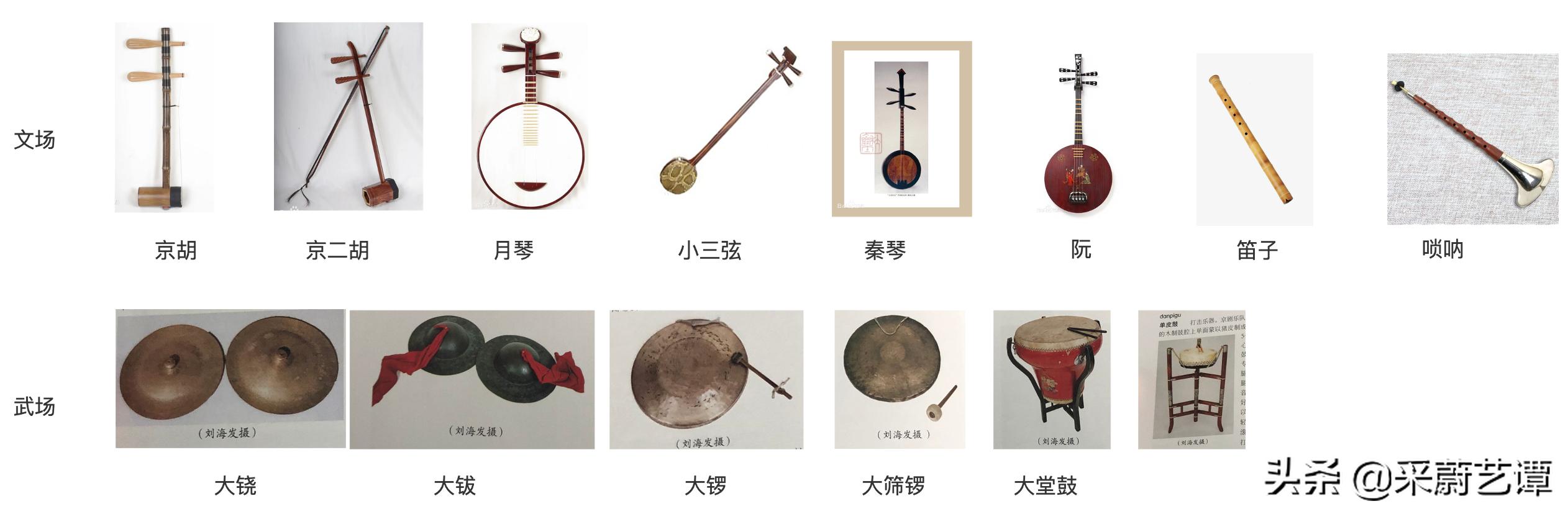 粤剧、京剧和川剧的乐器图识