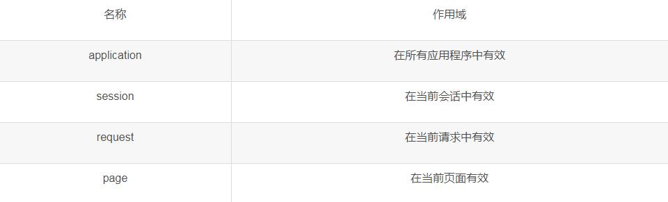我把面试问烂了的JavaWeb面试题总结了一下带答案，建议收藏