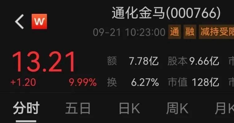 六个涨停板能涨多少钱,6个涨停板是多少个点