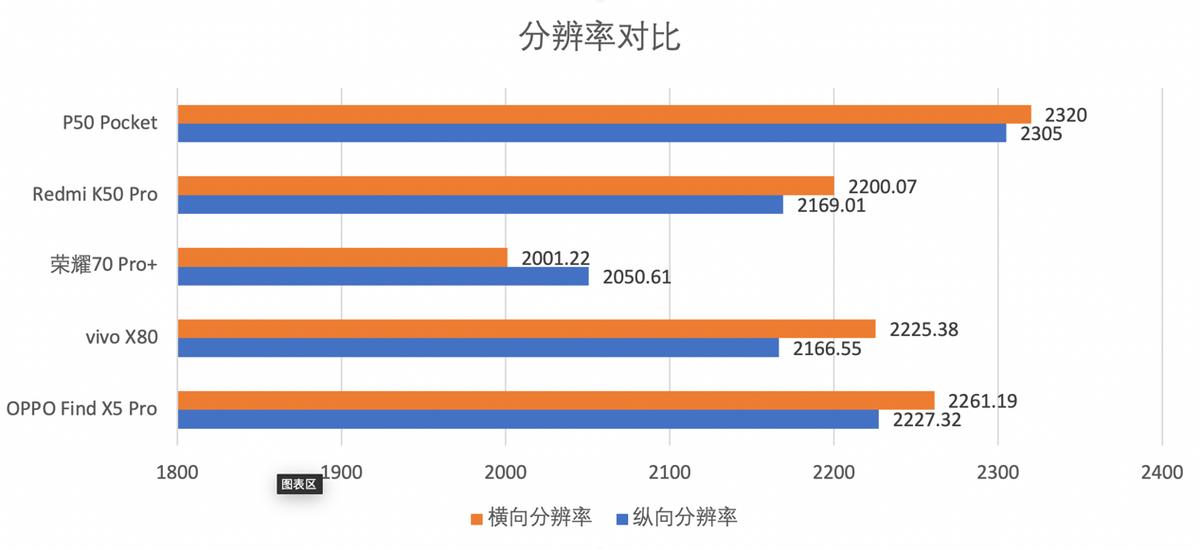 vivo天玑9000和oppo天玑1000+哪个好,搭载天玑900荣耀手机哪款性价比高