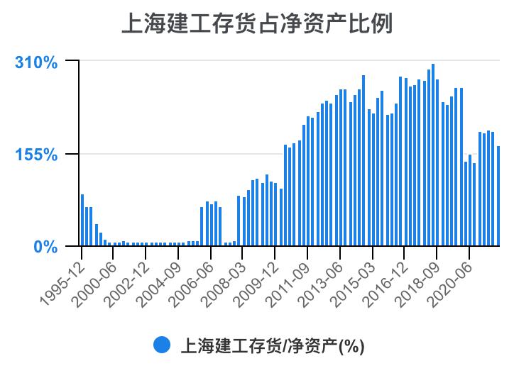 上海建工集团财务指标,上海建工股票财务分析