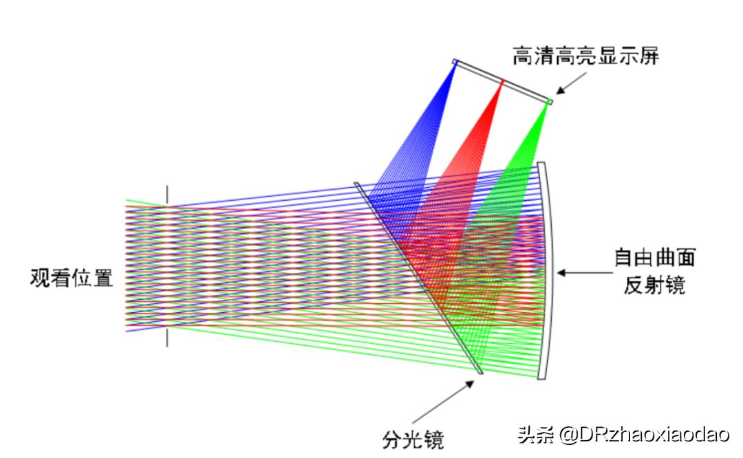 雾视治疗的最佳方法,雾视治疗是什么意思