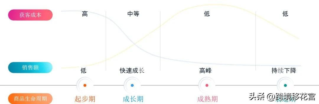 精华篇：不同客单产品如何高效搭建广告架构