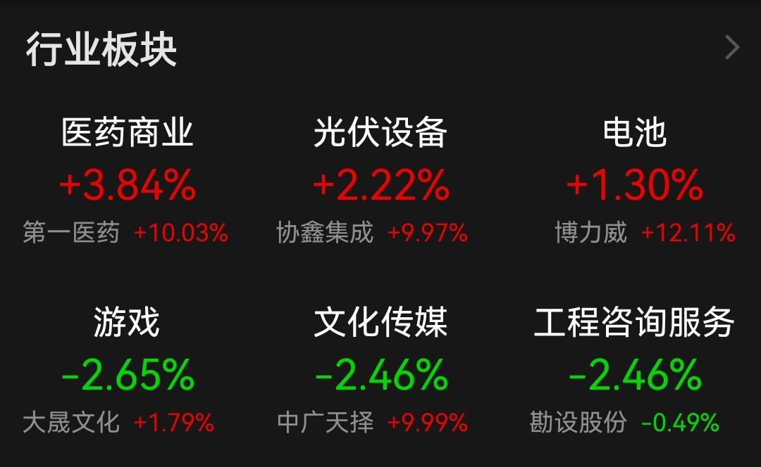 沪指日线四连阴线守2900点,沪指跌破2800后市行情