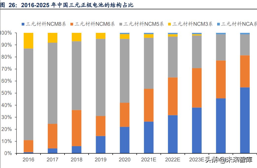 金属材料创新发展,金属新材料的产业链分析