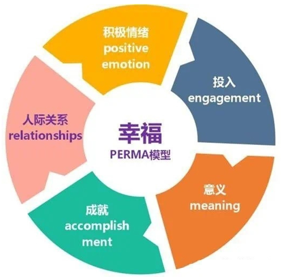 心理健康手工制作,适合抑郁孩子做的手工