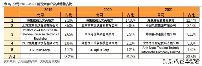 萤石安防全屋智能最全方案,萤石互联网智能安防