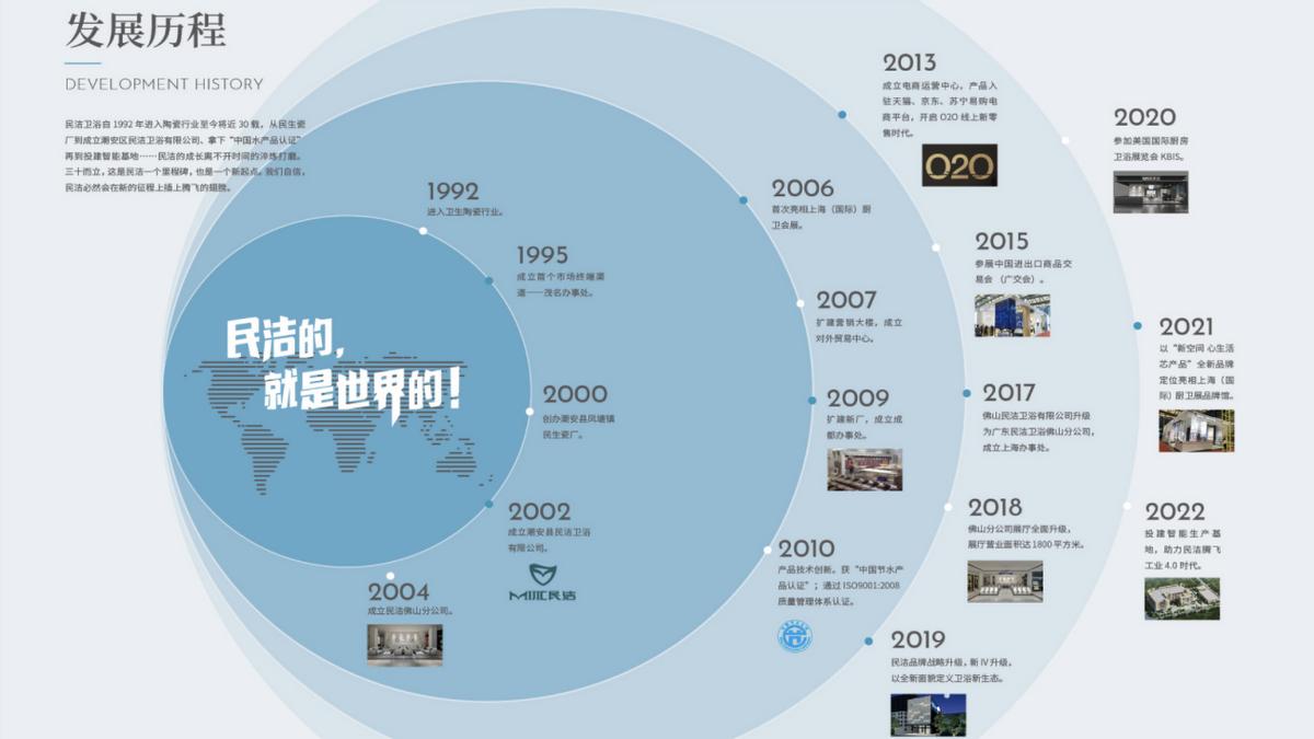 潮州卫浴博览会在哪里,国际厕所艺术周