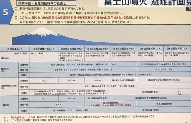 富士山喷发的时候会影响到中国吗,富士山喷发会影响到哪些地方