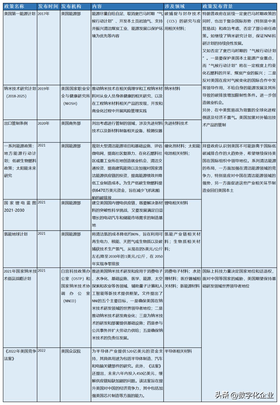 我国新材料产业发展思路,新材料和高端产业技术创新路线