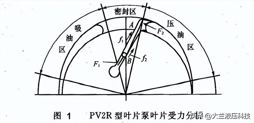 pv2r叶片泵型号参数,pv2r3系列叶片泵拆解