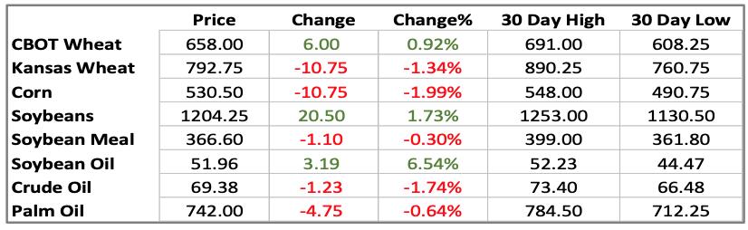 近期农产品期货的走势分析,农产品期货最新消息