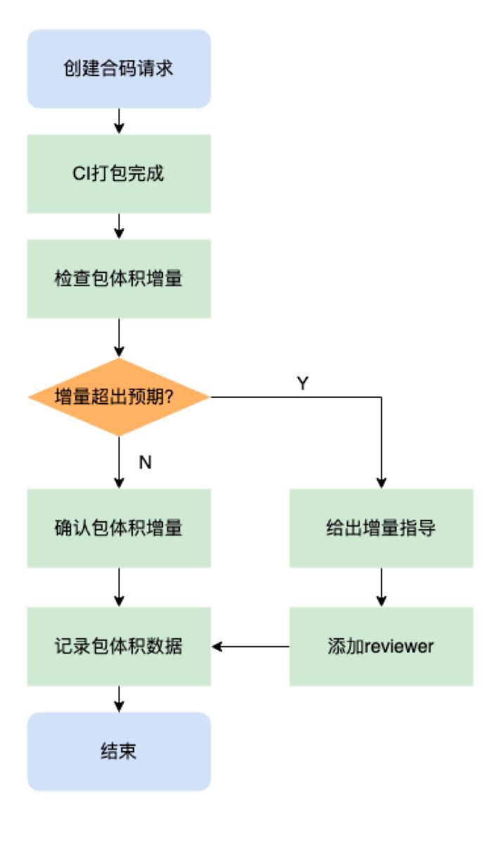 特效侧用户体验优化实战——包体积篇