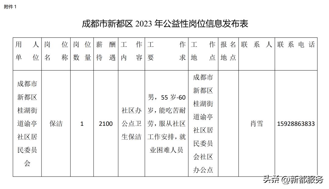 成都新都区招聘编外人员,新都桂湖最新招聘