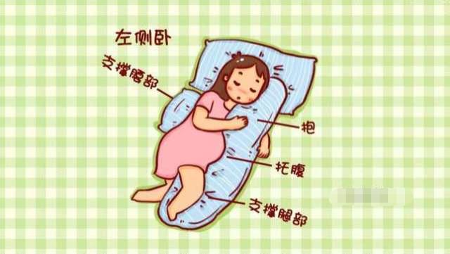 子宫右旋位是啥意思,子宫右旋要左侧睡