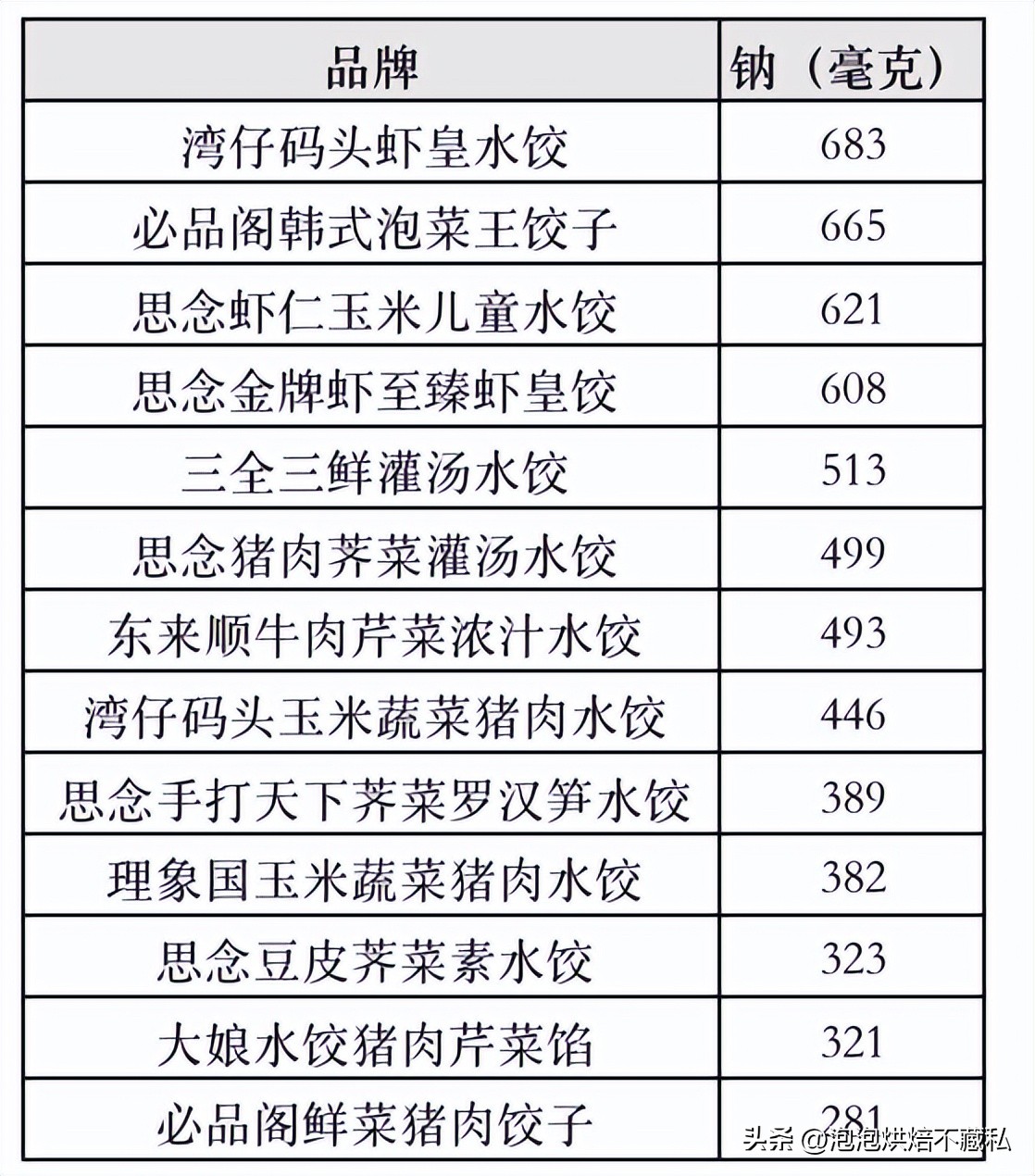 一次吃最多的水饺,一次吃了一包速冻水饺