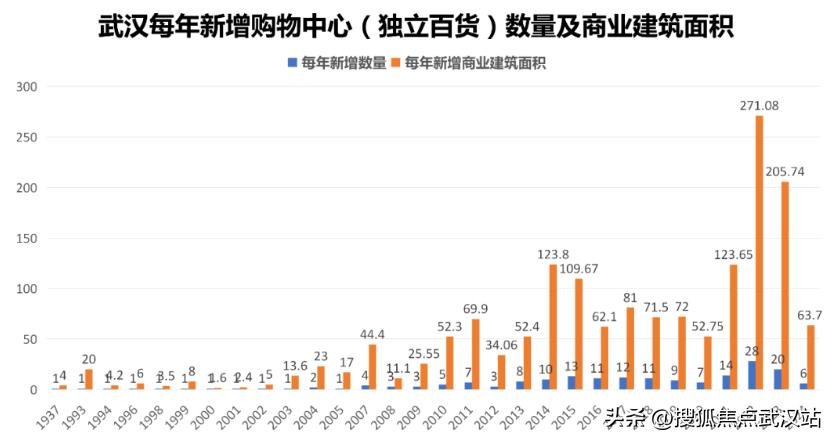 武汉永旺购物中心怎么样,skp商场为什么选择西安