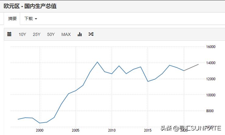 外汇市场币种走势,欧元外汇心得