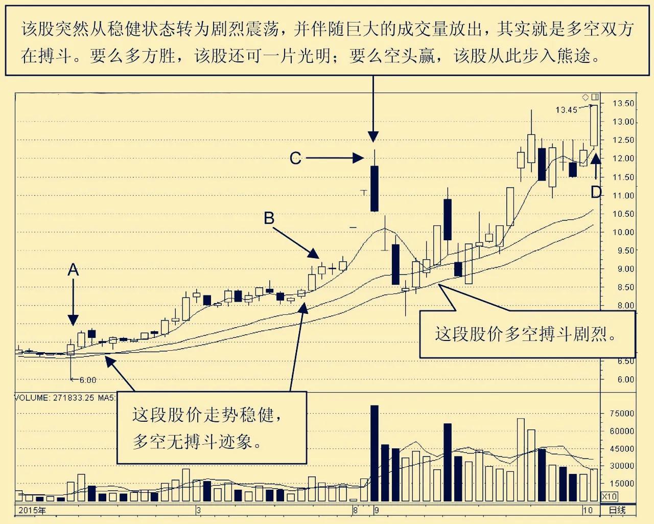 做多量能启动形态选股指标公式,做多量能
