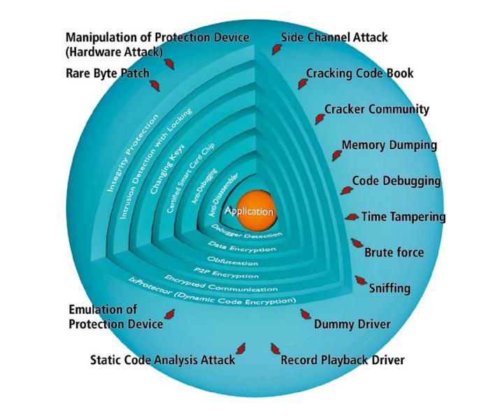 工业视觉检测软件框架,工业视觉软件的代码保护