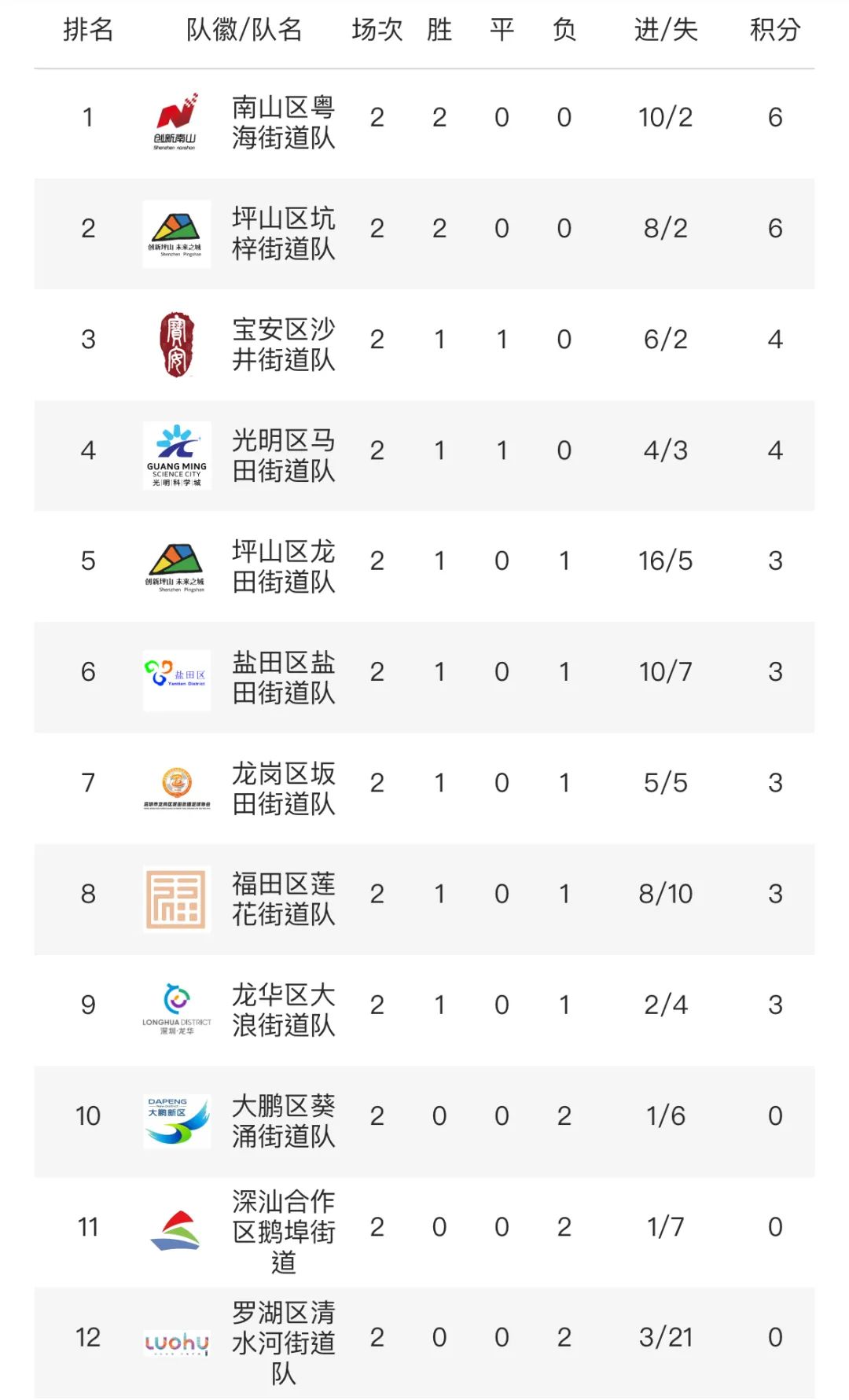 街球超级联赛,街球超级联赛视频