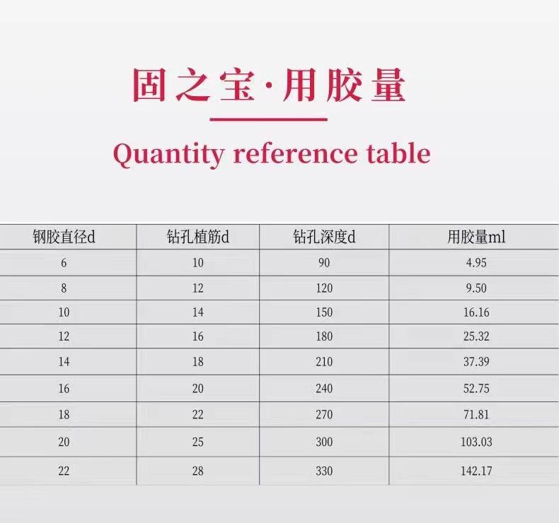 钢筋加固高强度植筋胶,工程加固植筋胶使用方法