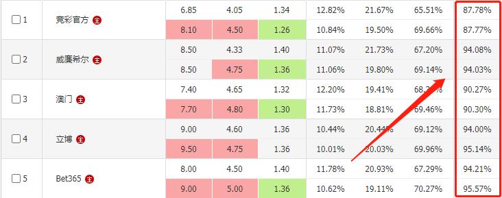 世界杯竞彩足球比分推荐实单,欧赔核心思维在竞彩中的运用
