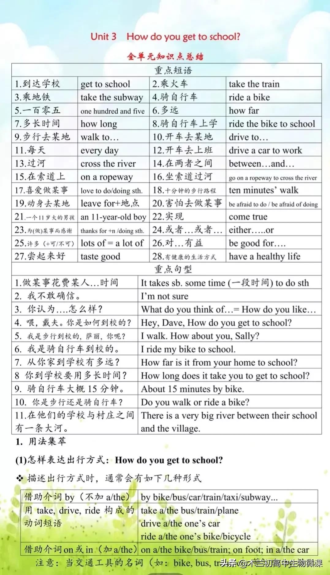 七年级下册英语知识总结导图,七年级下册英语译林版u5课文讲解
