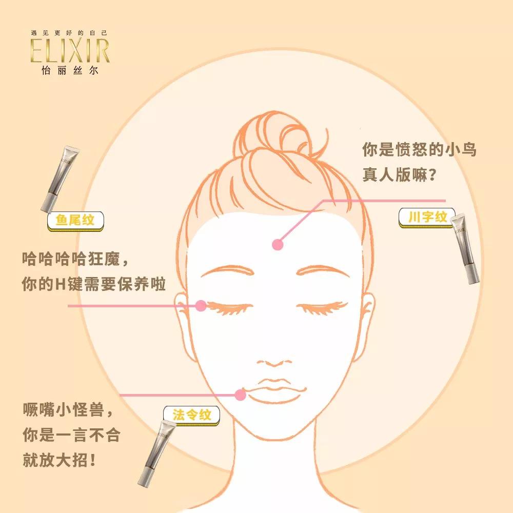 怡丽丝尔抗皱淡纹眼霜,怡丽丝尔眼霜越用眼纹越多