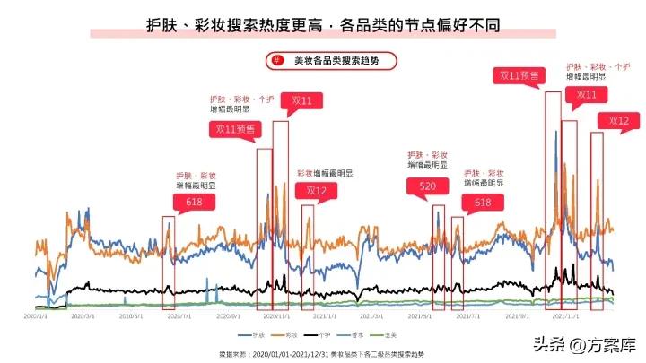 知名品牌美妆小红书推广,2022小红书美妆