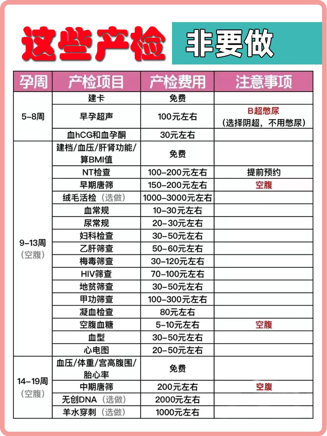 超全产检时间和费用,12周产检项目有哪些费用多少