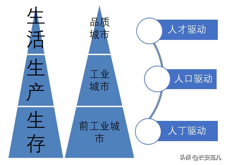 中国城市品质评价2022：西安排名前十