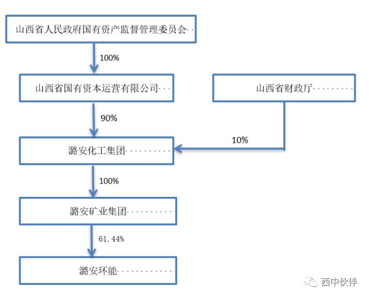 潞安环能2021年报深度分析,潞安环能2023年报