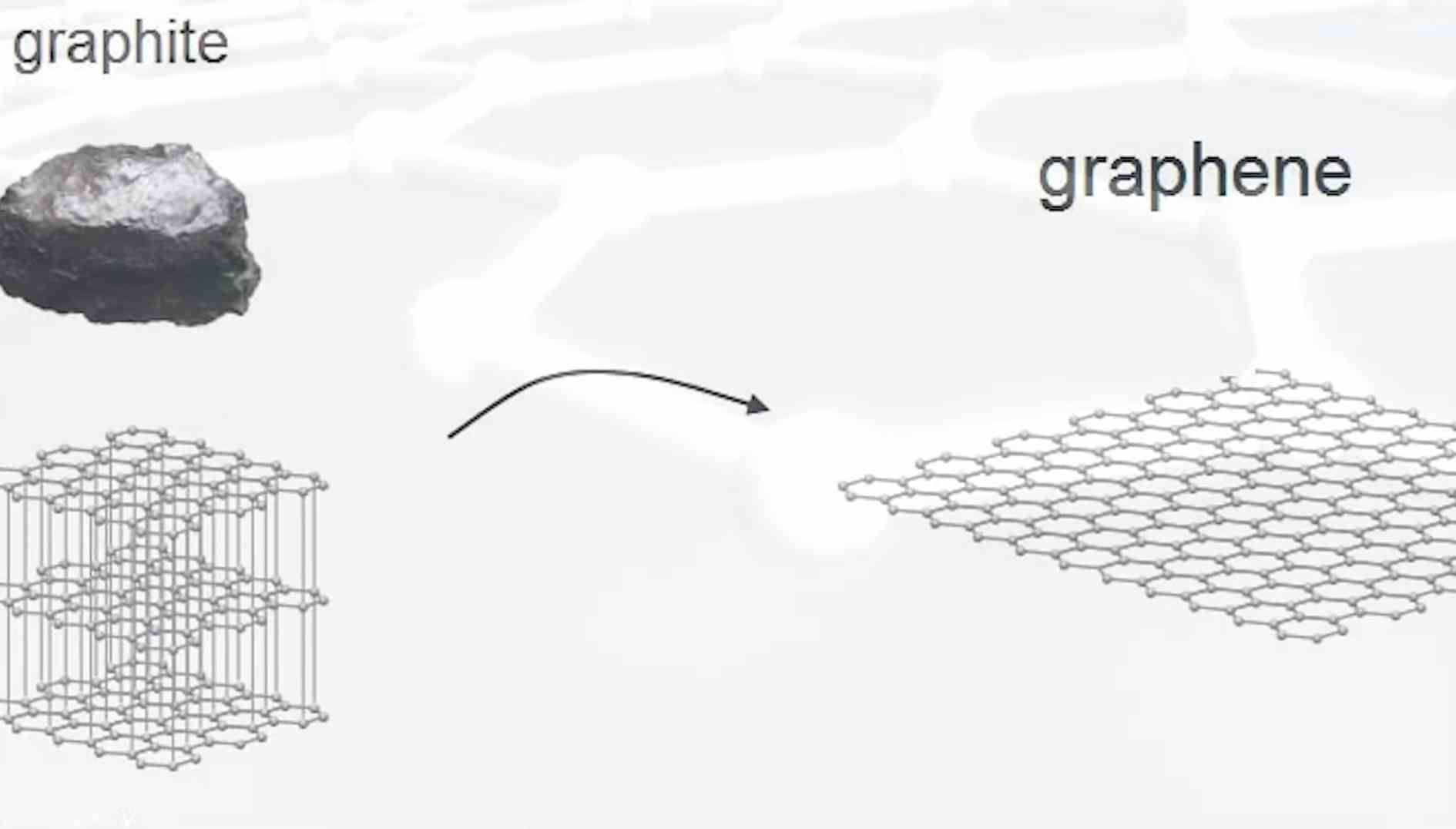 石墨烯电池是真的有石墨烯么,为什么石墨烯电池有更长的寿命